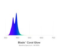 AI Blade GLOW, verschiedene Größen